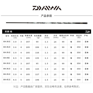 Caña de Pescar Daiwa Black Pit de 4.5M, 5 Secciones, Acción Rápida, para Pesca de Lubina con Señuelos, Fabricada en Taiwán - Product Image 1