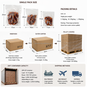 Friandise à mâcher pour chien Nom Pet OEM ODM, enveloppée de viande de canard et de fruits, riche en fibres, sans céréales, riche en protéines, supporte l'étiquetage privé et la taille personnalisée - Product Image 5
