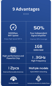 Công Nghiệp 5G Wi-Fi6 <span class=keywords><strong>Router</strong></span> Dual Sim Công Nghiệp Không Dây Cắm Và Chơi Trong Nhà 4G LTE 5G Wifi6 <span class=keywords><strong>Router</strong></span> Với 4*1000M RJ45 Cổng - Product Image 4