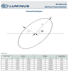 Original Luminuss MP-5050-6100-30-90 3.6W SMD LED 3000K CRI90 400lm Warm White For Downlight - Product Image 4