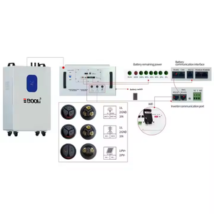 EBOOM แบตเตอรี่ลิเธียมไฮบริดแบบพกพา 5kWh สำหรับโซลาร์เซลล์ ชาร์จไฟได้ พร้อมระบบ BMS 300Ah สำหรับใช้ในบ้าน มาตรฐาน IP65 รองรับ CAN - Product Image 4