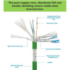 Solnique M12 4-Pin D-Code Male To Male Ethernet <b>Cable</b> Green PVC Industrial Profinet Compatible Connector For Encoders - Product Image 2