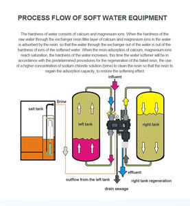 אוטומטי 250lph/500lph/500lph/500lph/500lph/500lph/500lph/500lph/500lph/500lph/500lph/500lph/500lph/500lph/slph/500lph מי מלח מים קשה מרכך מים קשים 220v - Product Image 3
