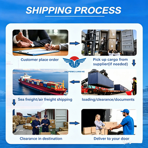 Agente de Compras 1688 en China, Agente de Inspección de Calidad, Dropshipping, Almacén, Logística y Envío para EU/UK/US/AU - Product Image 2