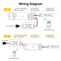 Contrôleur LED RVBWW VP V4 RT4 R14 RF sans fil 2.4G DC12-48V 4 canaux 5A avec télécommande tactile pour bande lumineuse RGB CCT, variateur 4 zones et scènes