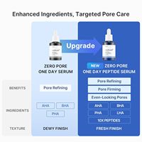Sérum Zero Pore One Day 10 Peptide pour le nez et le visage |   Huile Raffinant les Pores Équilibrante AHA/BHA/PHA/LHA Peptide de Cuivre GHK-Cu (30ml)