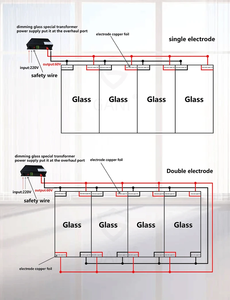 Pellicola Elettrica Oscurante PDLC Smart <span class=keywords><strong>Film</strong></span> con Alimentatore e Telecomando per Protezione della Privacy su Vetri e Porte da Ufficio - Product Image 6
