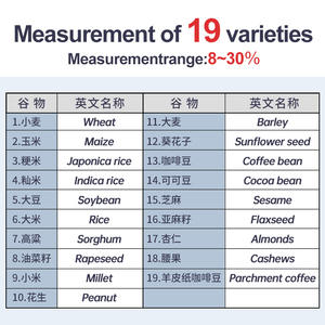 Detector de Humedad para Granos de Trigo y Maíz 8-30%, Medidor de Humedad para Granos de Café GM006, Medidor de Humedad para Granos de Cacao 0.5% de Alta Precisión - Product Image 3