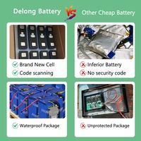 Système d'énergie solaire domestique 5kW 7kW 8kW, pack de batteries LiFePO4, panneaux solaires, kit complet pour alimentation de secours