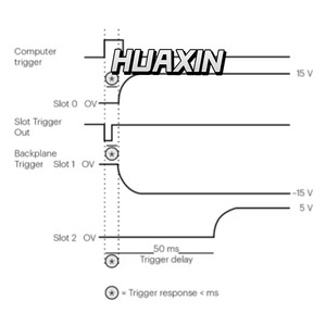 คีย์ไซท์ 66309B แหล่งจ่ายไฟกระแสตรงสำหรับการสื่อสารเคลื่อนที่แบบคู่ แรงดันไฟฟ้า: 0 ถึง 15V, กระแสไฟ: 0 ถึง 3A, กระแสสูงสุด 7ms: 5A - Product Image 3