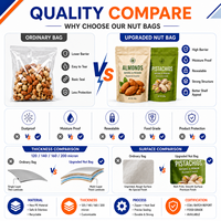 Sachets Doypack Personnalisés en Papier Kraft Recyclable avec Fenêtre Transparente pour Emballage de Noix, Amandes et Noix de Cajou