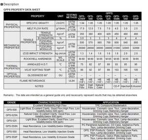 Gránulos de Poliestireno de Uso General (GPPS) CHIMEI GPS-525N, Grado Virgen para Moldeo por Inyección, Grado Alimenticio, Alta Resistencia, Transparente - Product Image 2