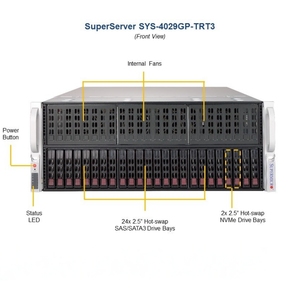 Горячая распродажа: Система SuperServer 4029GR-TRT/TRT2/TRT3 4U для установки в стойку, двухпроцессорная, с поддержкой до 8 GPU PCI-E - Product Image 5