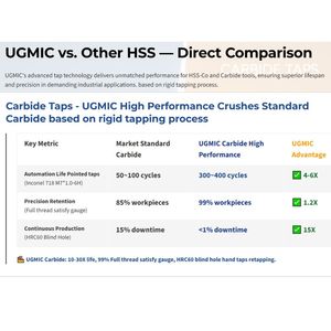 ดอกต๊าปเกลียวแข็งแรงทนทาน J12.SpT.SC-09-Rigid Tapping High Performance-5/32" 3/16" 1/4" 5/16" 3/8" 7/16" 1/2"-UNEF Thread- แบบเกลียววน- ผลิตจากโซลิดคาร์ไบด์ - Product Image 6