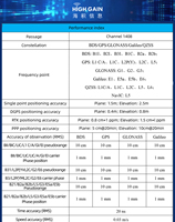 Carte réceptrice GNSS RTK/PPP haute précision à gain élevé pour levés professionnels, multi-constellations et pleine fréquence
