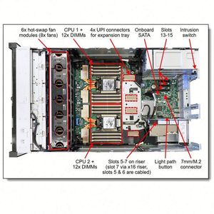 Serveur en rack 4U Thinksystem SR860 V2 haute performance, 12 To de mémoire, processeur Intel Xeon Gold 5320H 2,4 GHz, RAID 930-16i, 1800 W, en stock - Product Image 5