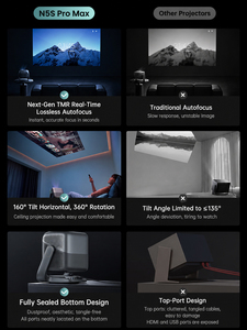 Proiettore Laser Triplo <span class=keywords><strong>C5</strong></span> Pro Max 4K, 3200 Lumen, Dolby Vision HDR10+, 240Hz Gaming, WiFi 6, Proiettore Smart per Home Theater - Product Image 6