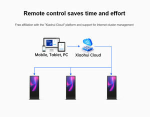 4K الإنترنت التحكم عبر الإنترنت مصغرة Hd وسائل الإعلام يتدفقون الذكية الروبوت الإعلان مربع الإشارات الرقمية لتعزيز الأعمال - Product Image 5