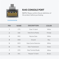 1,8 m 6FT FTDI Chip Ch340 232rl R232 RS232 PL2303 USB2.0 a RJ45 Cable de consola para Cisco Routers/AP Router /Switch Windows Mac