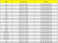 DDP 20 Unidades para Samsung, Sistema de Caja de Placas Base para Teléfonos Inteligentes Compatibles con 64GB de Memoria
