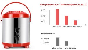 Equipo de Contenedor Aislado para Té con Leche, Mostrador de Trabajo para Tienda de Té de Burbujas - Product Image 2