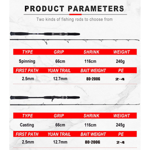 Canne à Jigging Rapide <span class=keywords><strong>Lurekiller</strong></span> 1,75 m 80-200g pour Jigging Lourd, avec Guides Fuji, Porte-<span class=keywords><strong>Moulinet</strong></span> Fuji et Carbone Toray Cross, pour Bateau en Eau Salée - Product Image 2