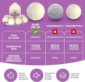 Boules de séchage en laine adoucissante pour linge avec parfum professionnel <span class=keywords><strong>Lenora</strong></span> et huiles de lavage hypoallergéniques |   Attache-cheveux en caoutchouc - Product Image 6