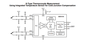 Taiyan วงจรรวม ADS1018IDGST อะนาล็อกเป็นตัวแปลงดิจิตอลสำหรับการใช้งานเซ็นเซอร์อุณหภูมิ - Product Image 4