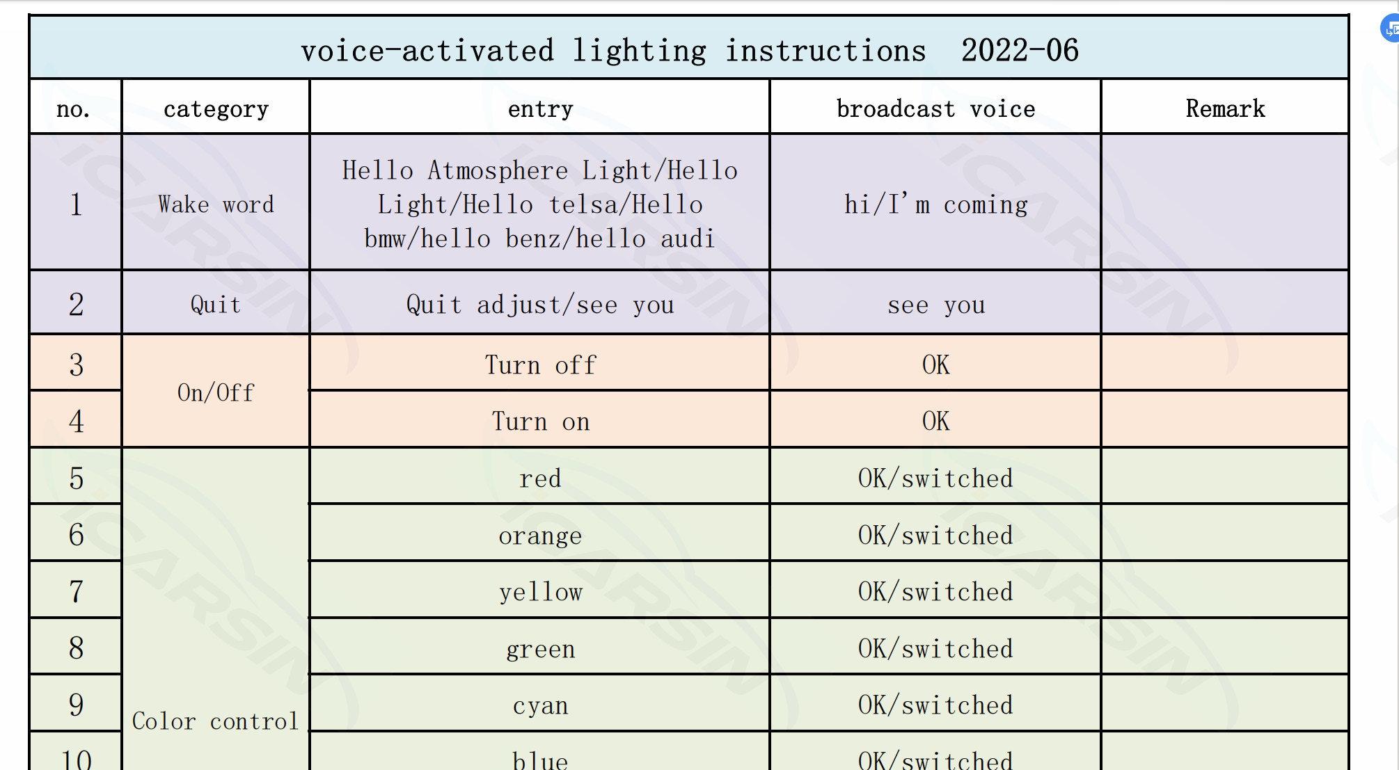 iCarsin Upgrade Car Interior Ambient Lighting with English Voice Control | Car Speaker Accessories i