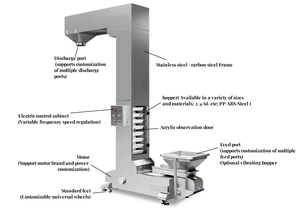 ระบบสายพานลำเลียงแนวตั้งแบบลูกสูบพร้อมถังลิฟต์สแตนเลสสำหรับยกอาหารเม็ดจำนวนมาก - Product Image 4