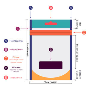 ถุงยืนขนาด3.5ก. 7ก. 14ก. 28ก. 28ก. บรรจุในฟอยล์ฟอยล์ขนาด<span class=keywords><strong>1</strong></span><span class=keywords><strong>ปอน</strong></span>ด์1000มก. พิมพ์ลายออกแบบได้ตามที่ต้องการ - Product Image 4