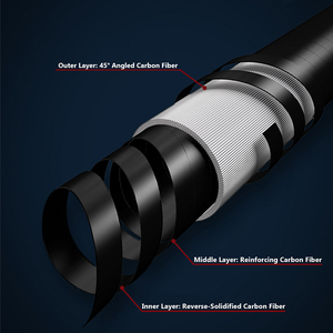 <span class=keywords><strong>Canne</strong></span> à pêche en fibre de carbone, <span class=keywords><strong>canne</strong></span> à pêche à leurres rigide, <span class=keywords><strong>canne</strong></span> à pêche spinning en carbone avec poignée en EVA pour la pêche au bar - Product Image 2