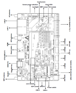Placa Base Android 14 de Alto Rendimiento con Cuatro Núcleos Rockchip RK3576 4GB 64GB EMMC - Product Image 6