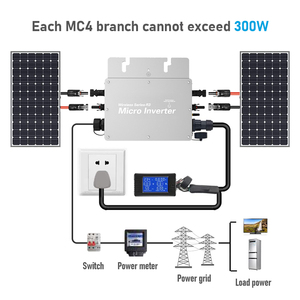 <span class=keywords><strong>Microinversor</strong></span> de sistema de energía Solar en la red monofásico 600W 700W 800W <span class=keywords><strong>microinversor</strong></span> impermeable IP65 <span class=keywords><strong>microinversor</strong></span> doméstico en la azotea - Product Image 5
