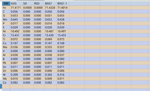 คล้ายกับเครื่องวิเคราะห์โลหะ GNR แบบอ่านค่าโดยตรงสำหรับผลิตภัณฑ์เหล็กและโลหะผสมอะลูมิเนียมต่างๆ - Product Image 3