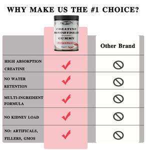 Oem-חם מכירה-התאמה אישית-קריאטין מונohydrate 5000 mg-תות תוספת טעם קריאטין עבור שגרת היומיום - Product Image 4