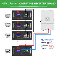 CERRNSS 48V Kit DIY PRO 16S 200Ah 230Ah 280Ah 300Ah 320Ah Boîtier de batterie métallique vide 48V 10kWh 15kWh 20kWh Batterie LiFePO4