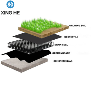 ที่ระบายน้ำบนหลังคาแบบมีรอยบุ๋มสีเขียว HDPE เป็นมิตรกับสิ่งแวดล้อม - Product Image 4