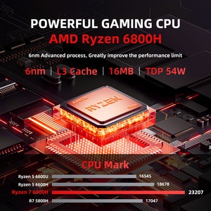 ขายดีพีซีขนาดเล็กเอเอ็มดี <span class=keywords><strong>Ryzen</strong></span> R5 R7 <span class=keywords><strong>6800H</strong></span> ประสิทธิภาพสูง16GB LPDDR5 6400MHz 2 LAN ขนาดเล็กคอมพิวเตอร์ตั้งโต๊ะขนาดเล็กแบบพกพา - Product Image 2
