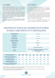 Marca italiana confiable ISOPOLAR Espesor 0,8mm Diámetro exterior. Tubo de cobre para aire acondicionado de 1/4 "(6,35mm) - Product Image 5