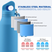 Bouteille isotherme Cash Commodity 750 ml en acier inoxydable à double paroi, écologique, pour événements sportifs (12-24h), avec couvercle à poignée supérieure