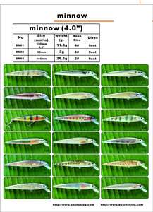 11g 100mm Interne Laser Truite Flottant Stream <span class=keywords><strong>Tricoroll</strong></span> Cana De Pescar Poisson-Chat Minnow <span class=keywords><strong>Leurre</strong></span> Dur Appât Appât De Pêche Leurres - Product Image 2