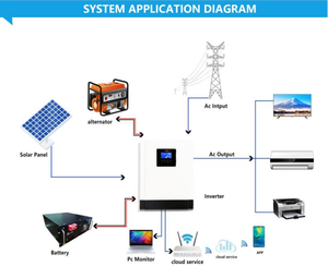 도매 올인원 MPPT 태양광 하이브리드 인버터 24V 48V 3KW 3.5KW 5KW 5.5KW 6.5KW <span class=keywords><strong>10KW</strong></span> 하이브리드 태양광 인버터 충전기 <span class=keywords><strong>UPS</strong></span> - Product Image 6