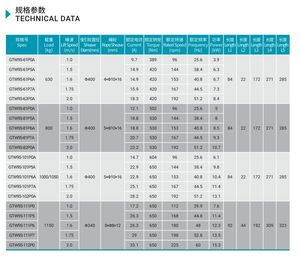 Proveedor de China Máquina de tracción de elevador sin engranajes <span class=keywords><strong>Precio</strong></span> de fábrica Torin GTW9S PMSM <span class=keywords><strong>Motor</strong></span> de elevación para elevador residencial - Product Image 4