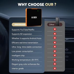 อะแดปเตอร์ Wireless CarPlay สำหรับ <span class=keywords><strong>iPhone</strong></span> ปี 2026 แปลง CarPlay เป็น Wi-Fi - กล่องอัจฉริยะสำหรับรถยนต์แบบเสียบใช้งานได้ทันที - Product Image 3