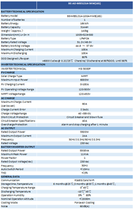 4nrgy <span class=keywords><strong>Pl</strong></span>-16kwh+5KW Inverter 51.2V 314Ah All-in-One +5A Actieve Balancer+WiFi Module DDP Belastingvrij voor thuisbatterijopslag - Product Image 3