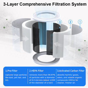 Purificateur d'air LED de bureau avec filtre HEPA et ioniseur d'air 20 millions d'ions pour une pièce de maison jusqu'à 280 pieds carrés avec panneau tactile - Product Image 5