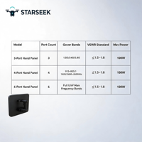 Antenne directionnelle sans fil portable Starseek à gain élevé 14/16dBi pour extérieur, bloqueur FPV aérien
