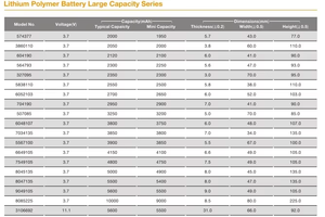 Небольшой 400909 404040 401012 401015 501012 <span class=keywords><strong>502035</strong></span> 450912 581013 50 мАч 3,7 В Lipo батарея для наушников - Product Image 5