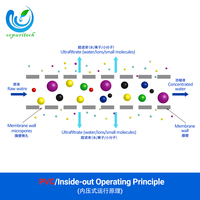 Système de purification d'eau par ultrafiltration 500 LPH, machine de traitement de l'eau, ultrafiltration, lavage de voitures, recyclage, traitement médical, filtre d'usine